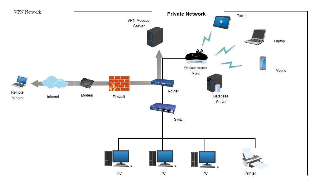 Secure VPN config on Debian/Ubuntu
